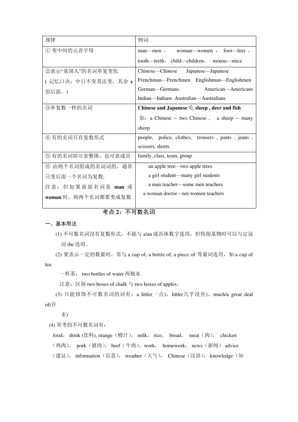 2018年中考英语语法知识点总结(绝对)_第2页