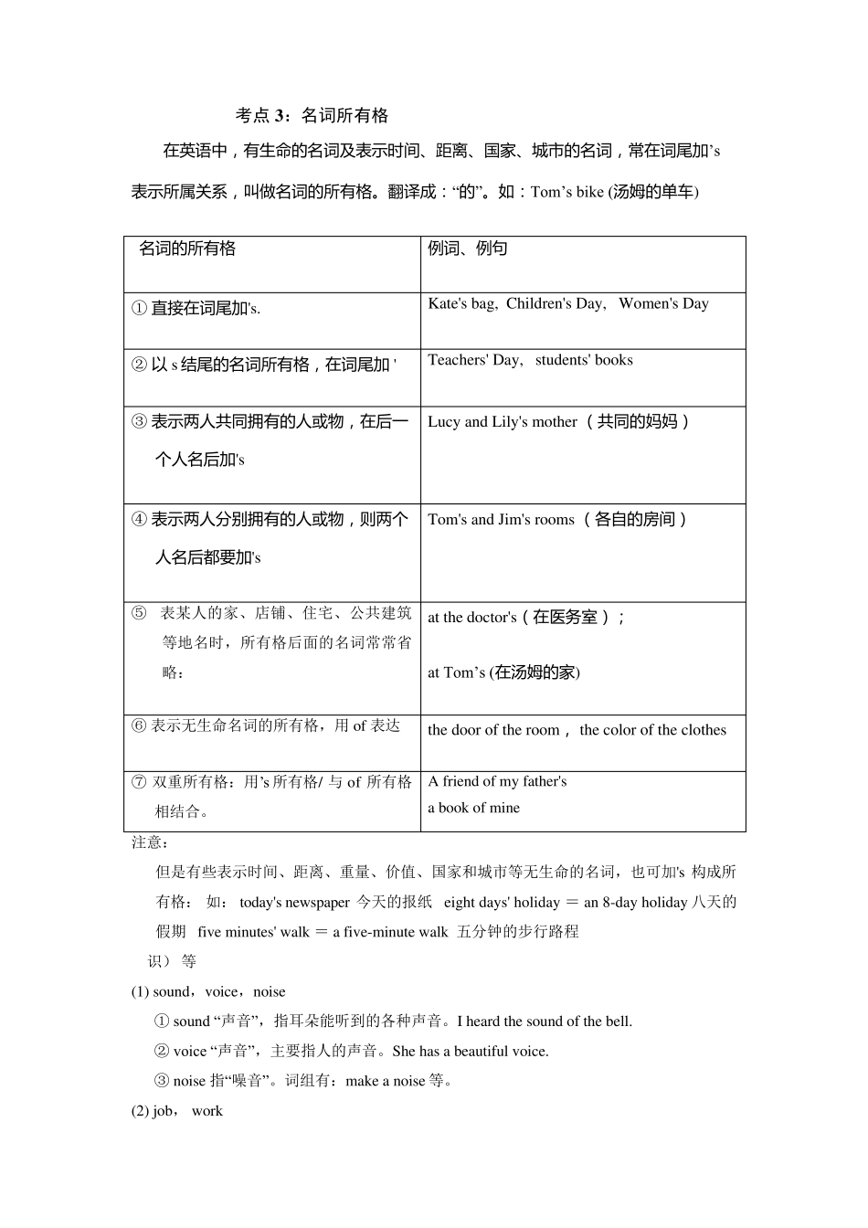 2018年中考英语语法知识点总结(绝对)_第3页
