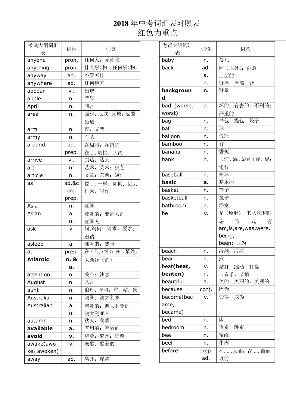 2018年中考词汇中考单词对照表_第2页
