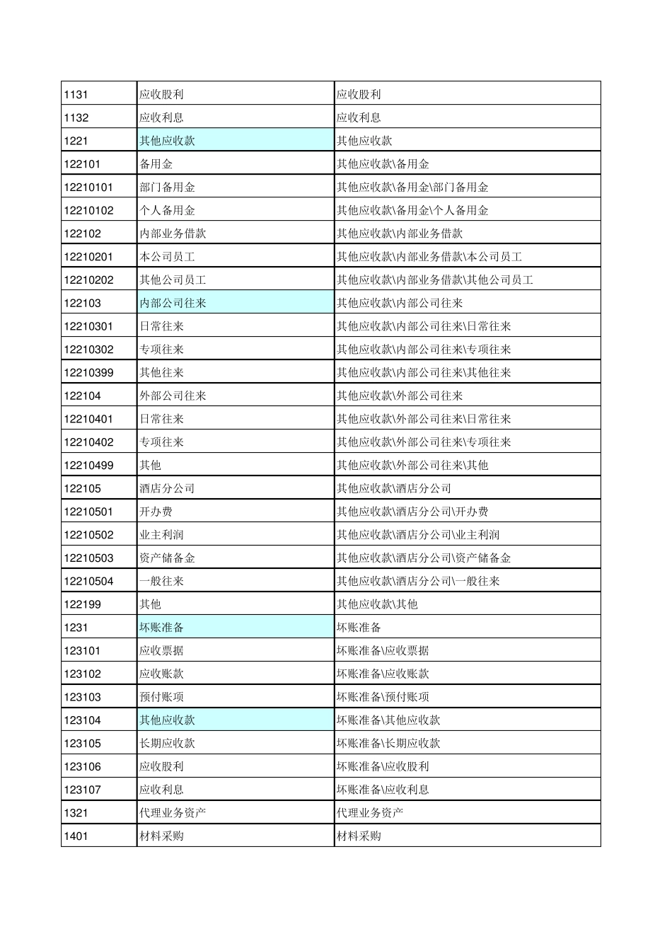 2018年会计科目明细表带图文_第2页