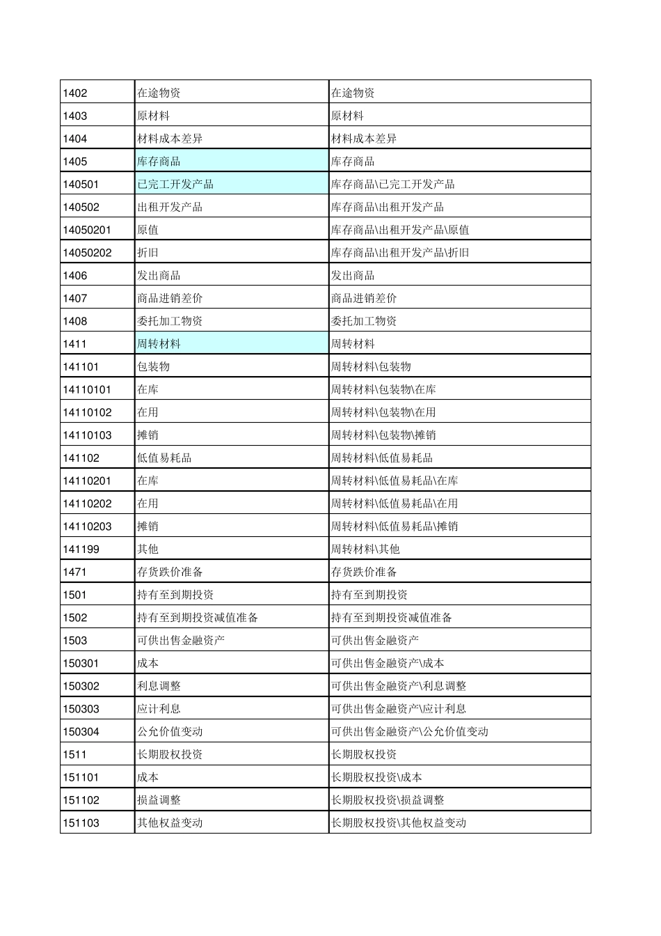 2018年会计科目明细表带图文_第3页