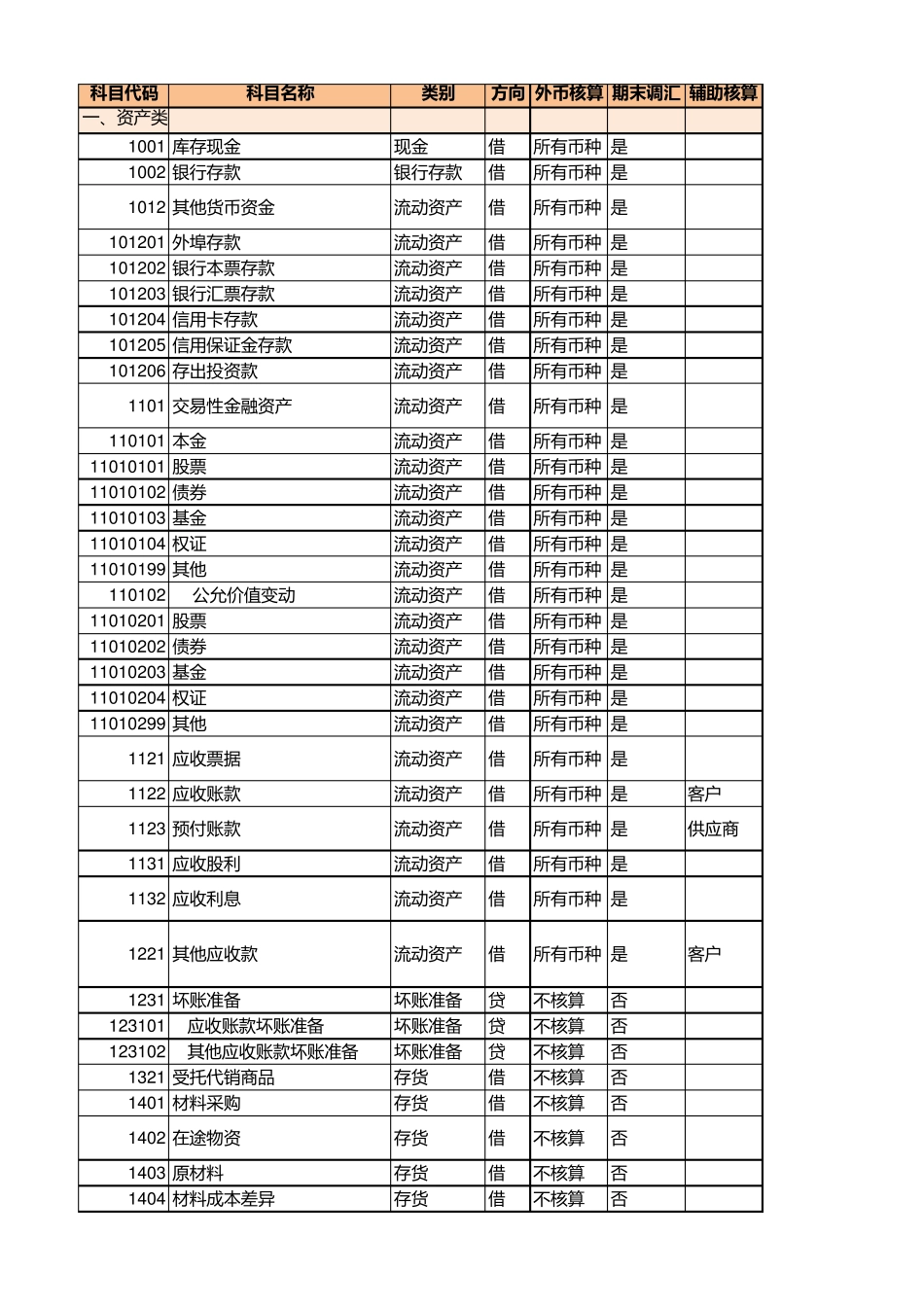 2018年会计科目表(有备注,仅供参考)_第1页
