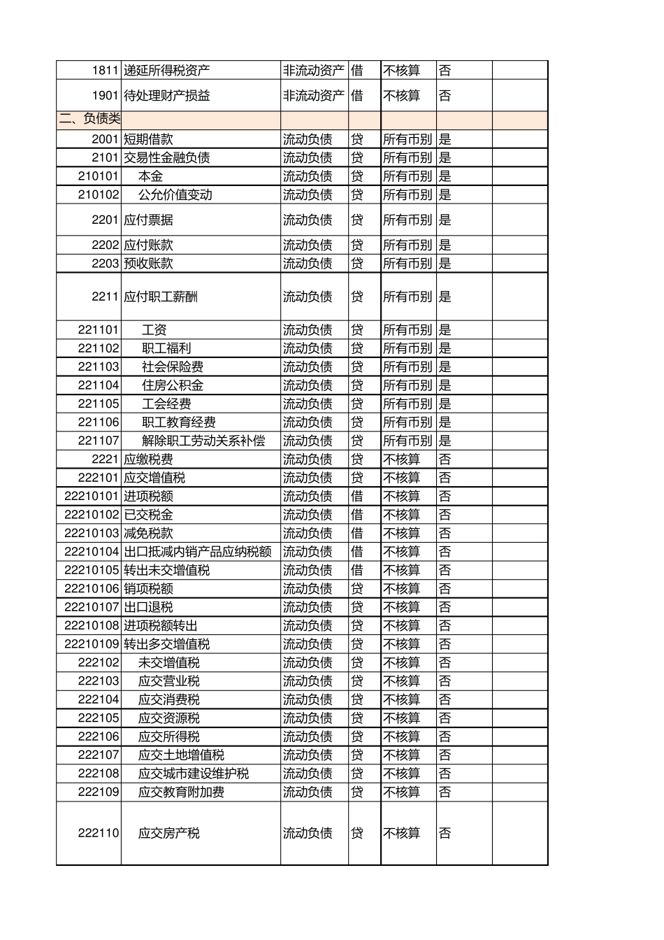 2018年会计科目表(有备注,仅供参考)_第3页