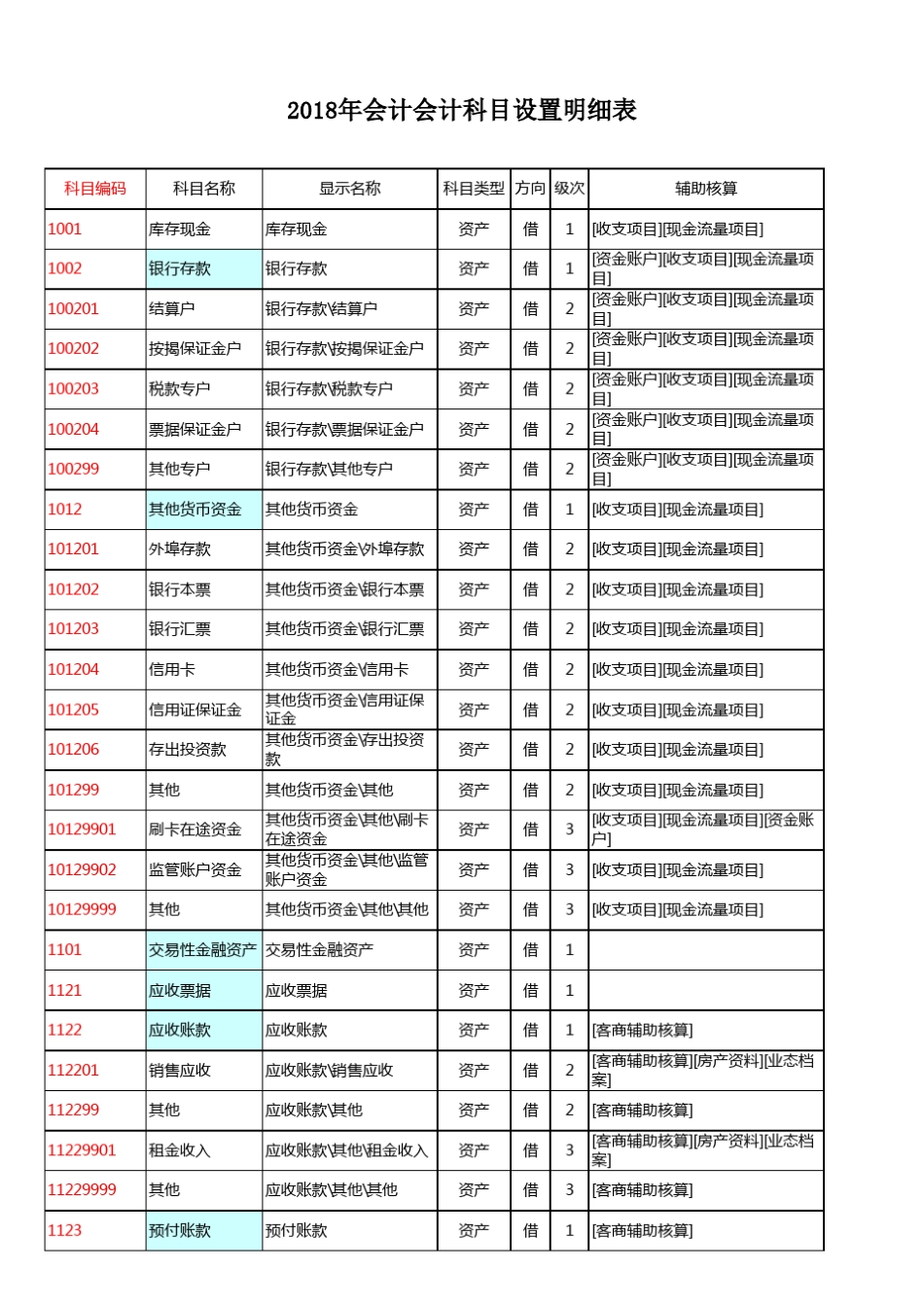 2018年会计科目明细表_第1页