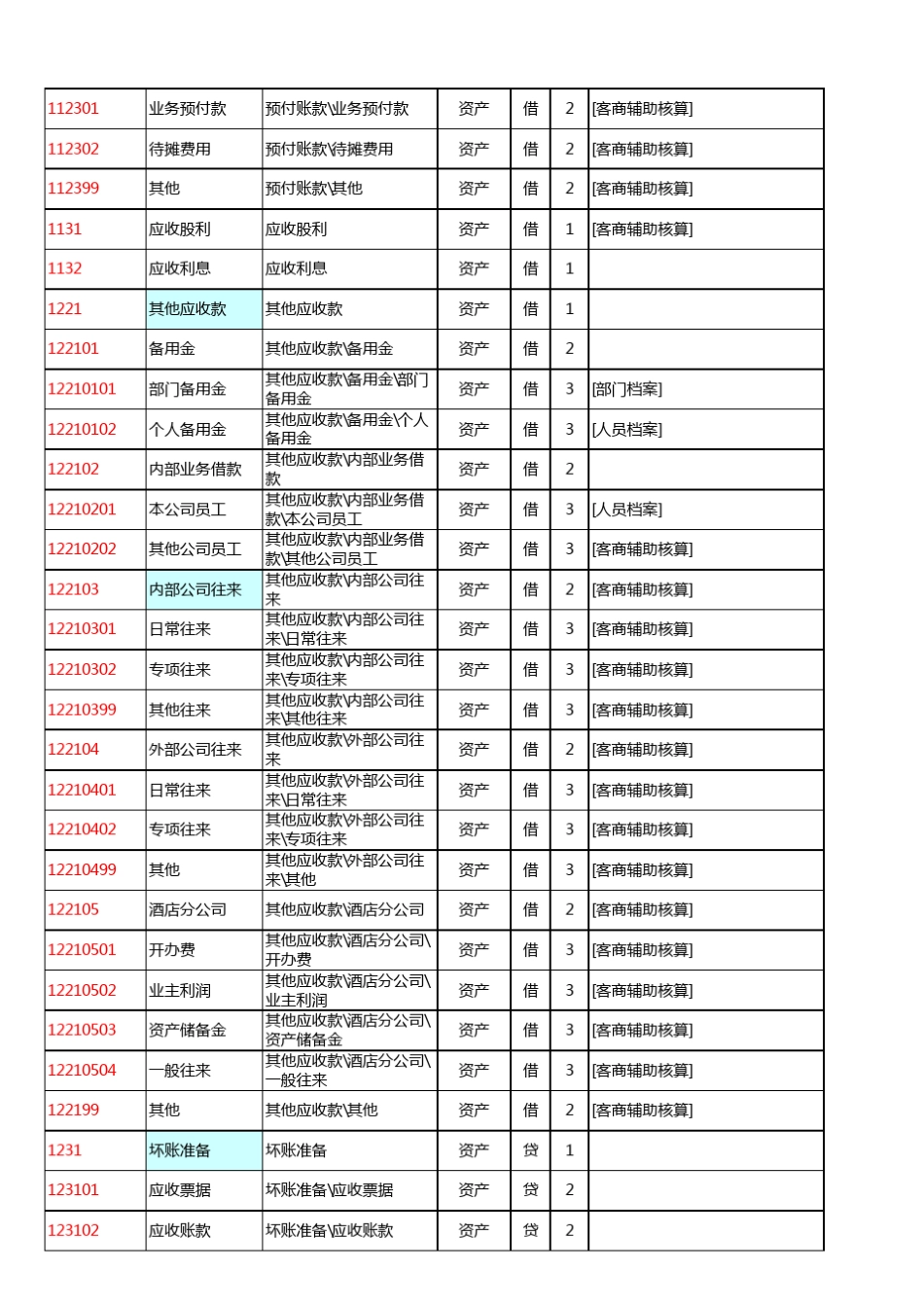 2018年会计科目明细表_第2页