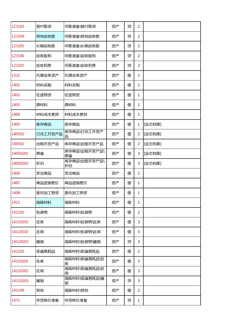 2018年会计科目明细表_第3页