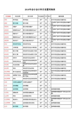 2018年会计科目明细表