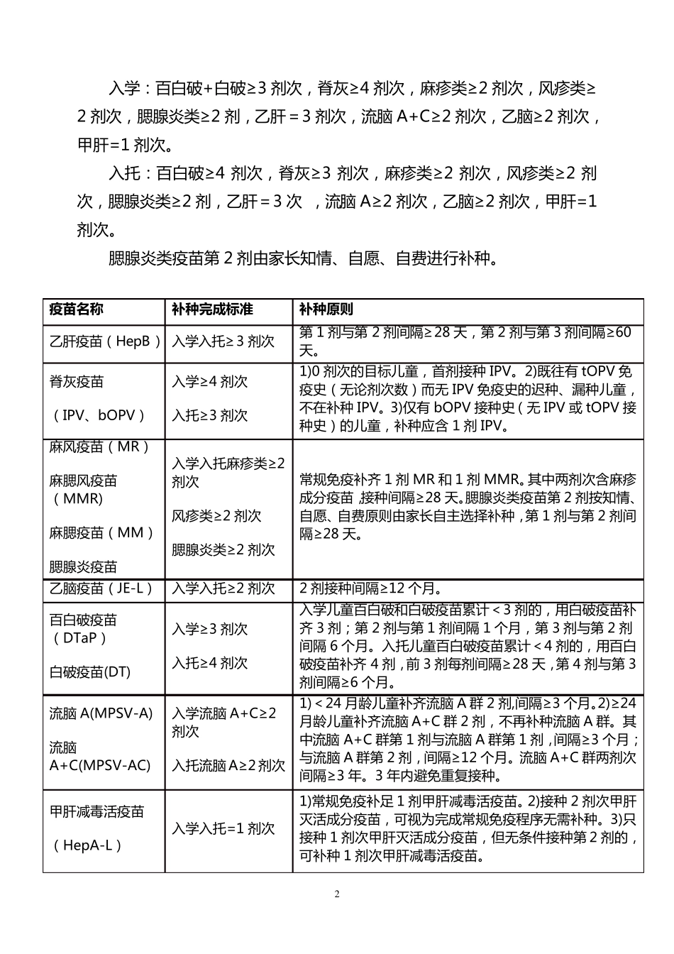 2018年入学入托查验接种证工作实施方案_第2页
