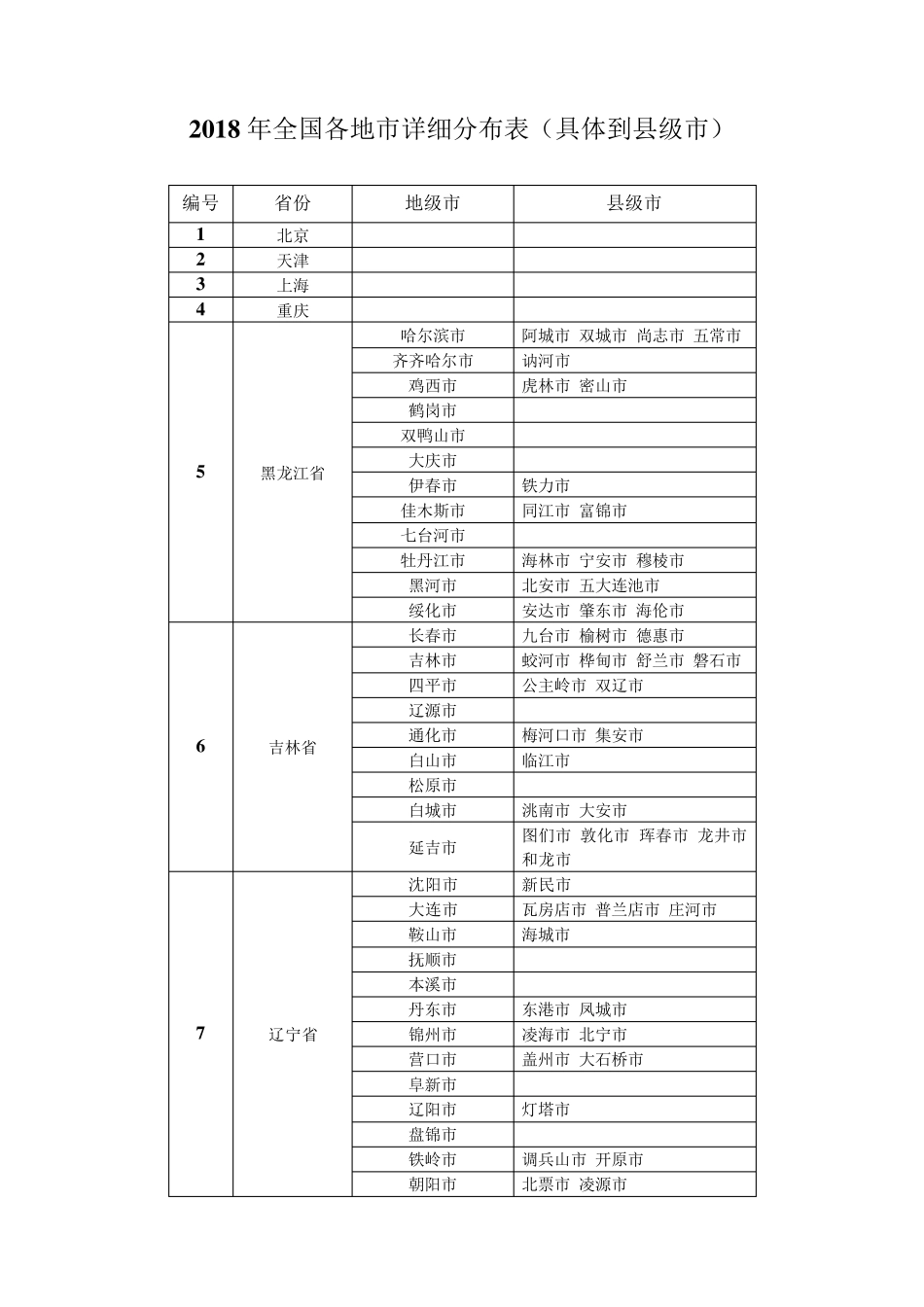 2018年全国各地市名称及分布表(具体到县级市)_第1页