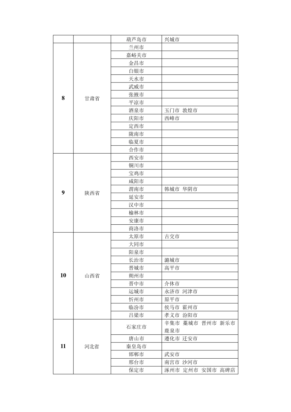 2018年全国各地市名称及分布表(具体到县级市)_第2页