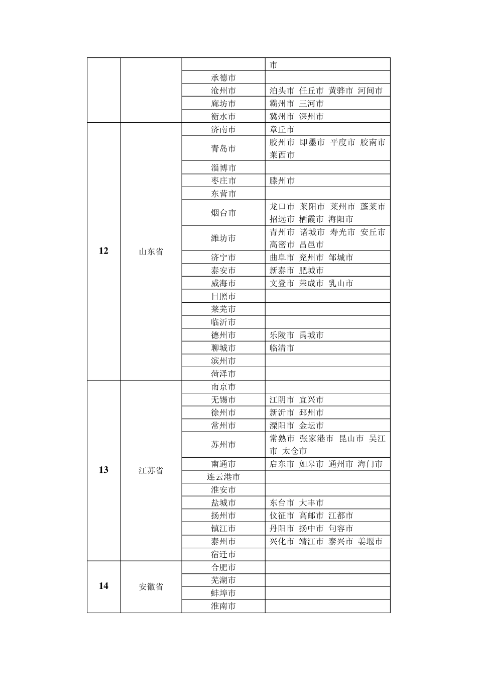 2018年全国各地市名称及分布表(具体到县级市)_第3页