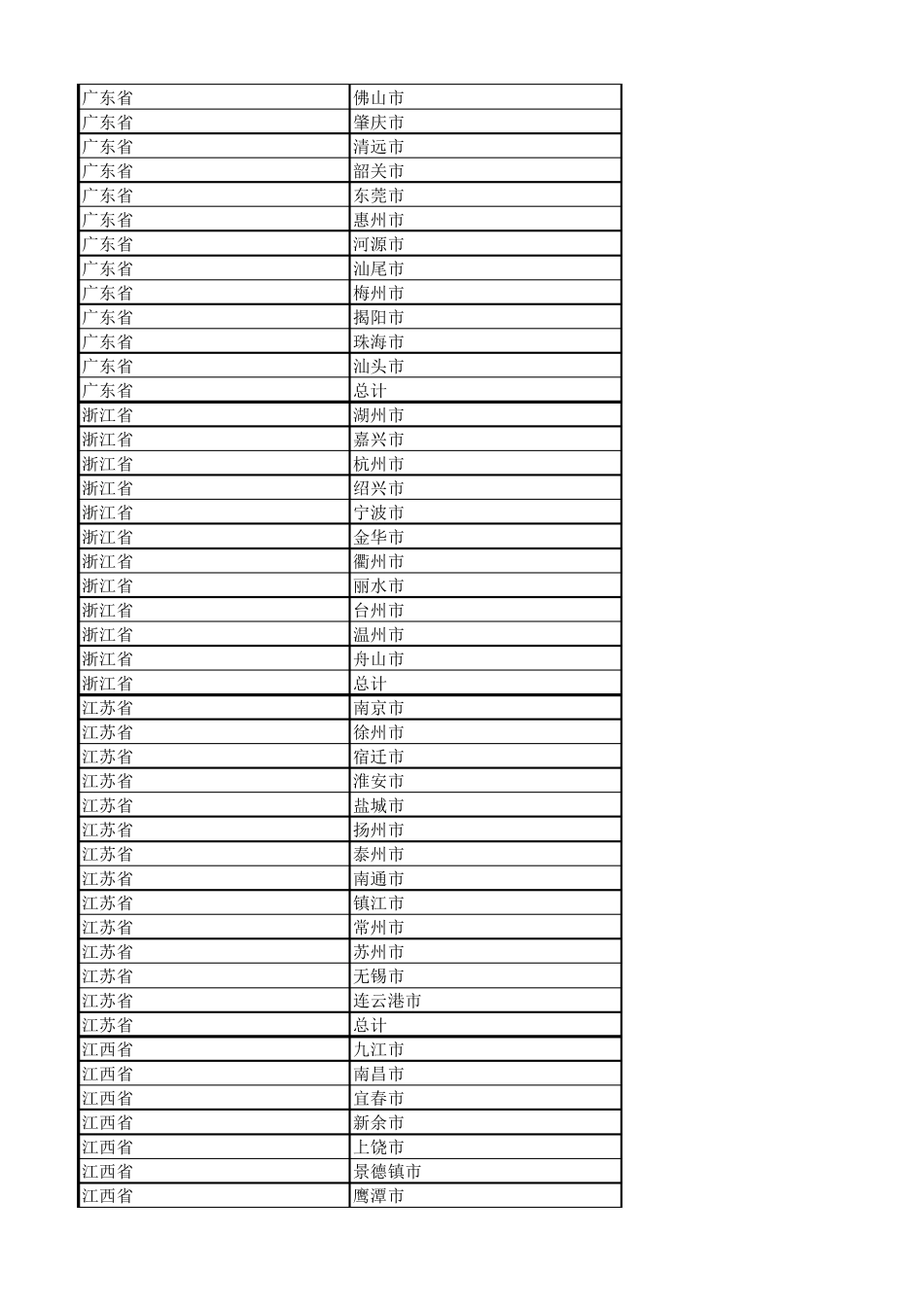 2018年全国各地药店数统计汇总_第2页