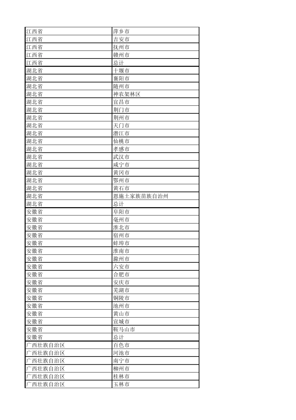 2018年全国各地药店数统计汇总_第3页