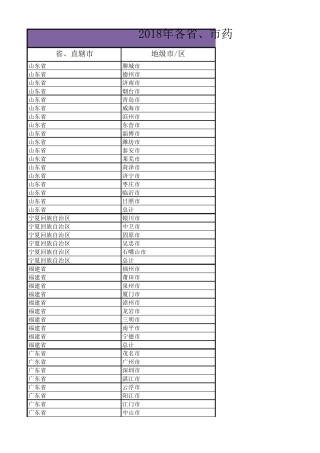 2018年全国各地药店数统计汇总
