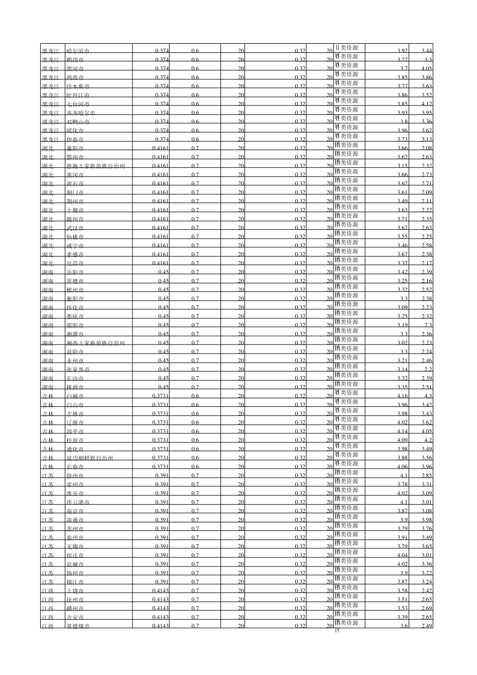 2018年全国各省脱硫标杆电价和光伏标杆电价_第2页