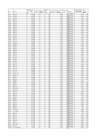 2018年全国各省脱硫标杆电价和光伏标杆电价