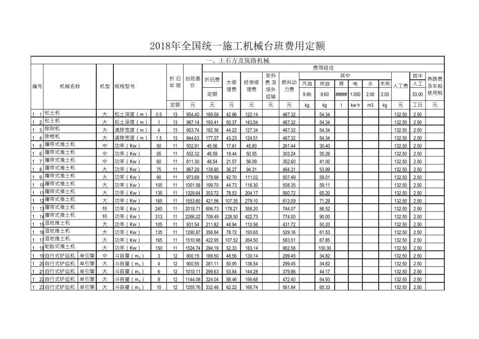 2018年全国统一施工机械台班费用定额_第1页