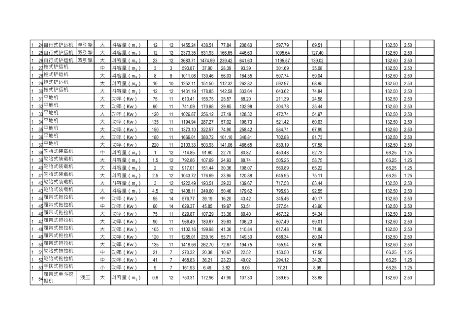 2018年全国统一施工机械台班费用定额_第2页