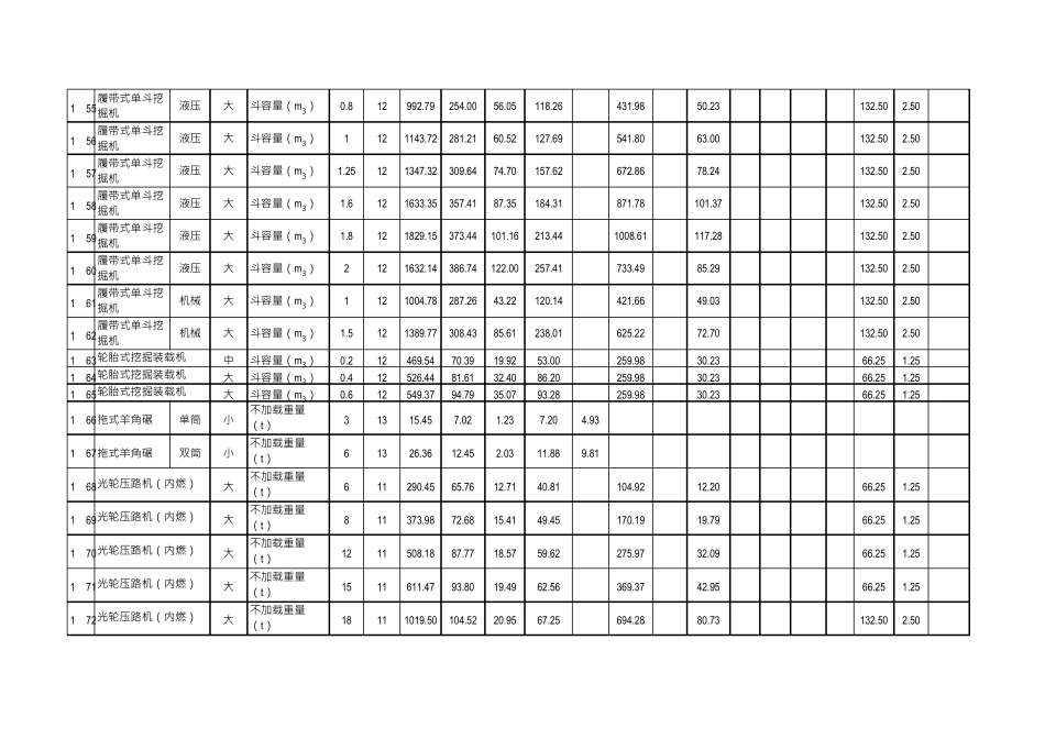 2018年全国统一施工机械台班费用定额_第3页