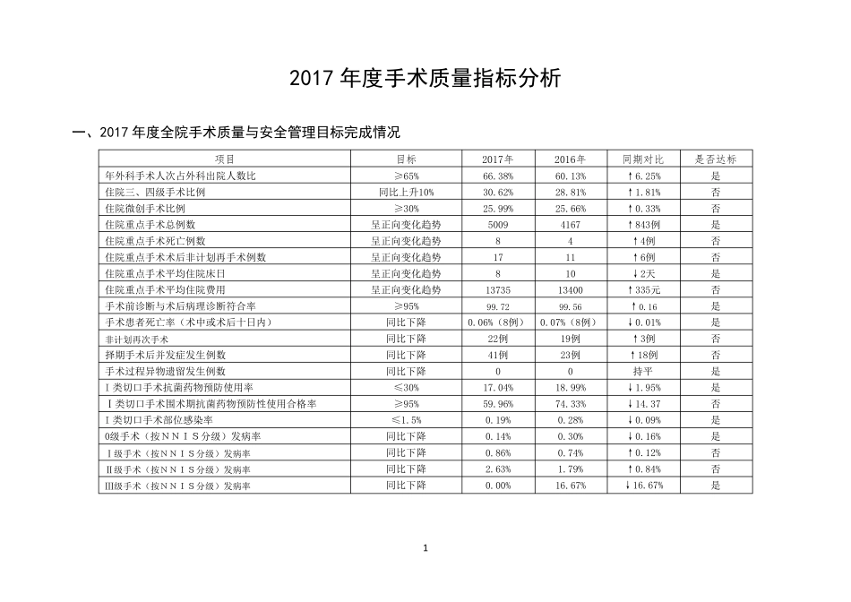 2018年全年手术质量指标分析_第1页