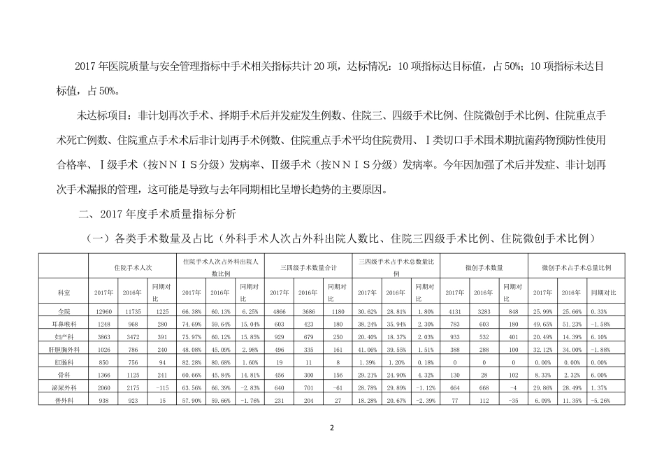 2018年全年手术质量指标分析_第2页