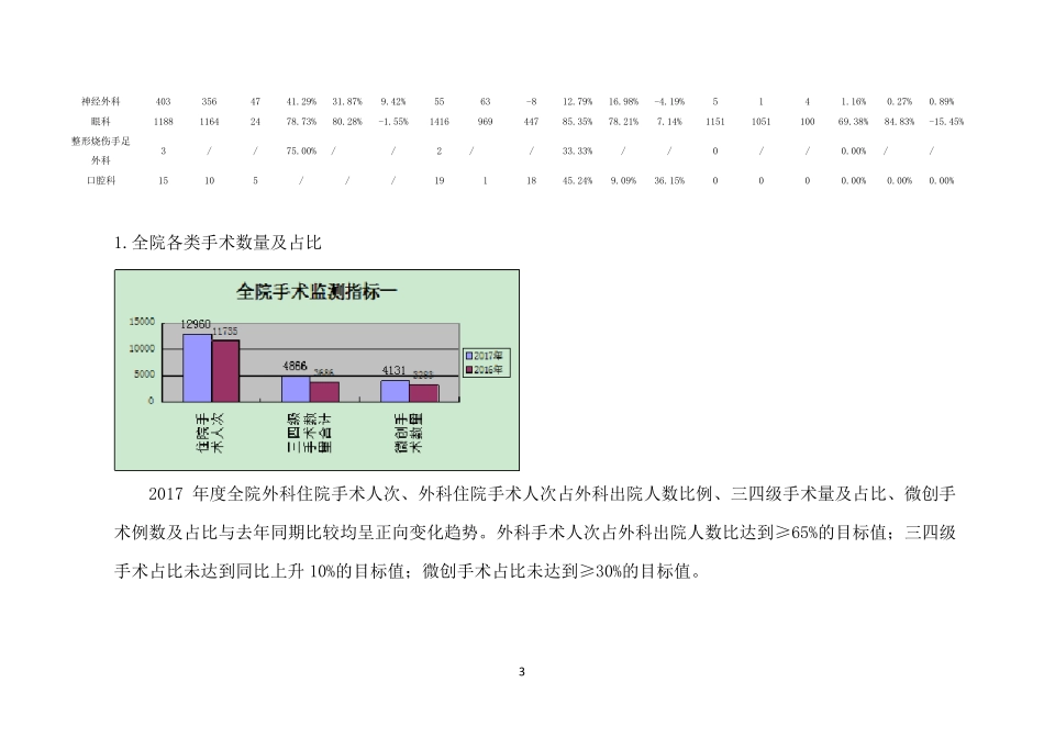 2018年全年手术质量指标分析_第3页