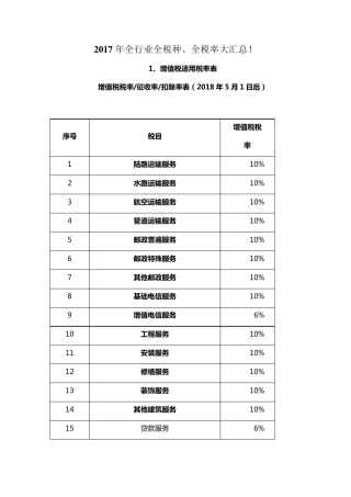 2018年全行业全税种、全税率大汇总