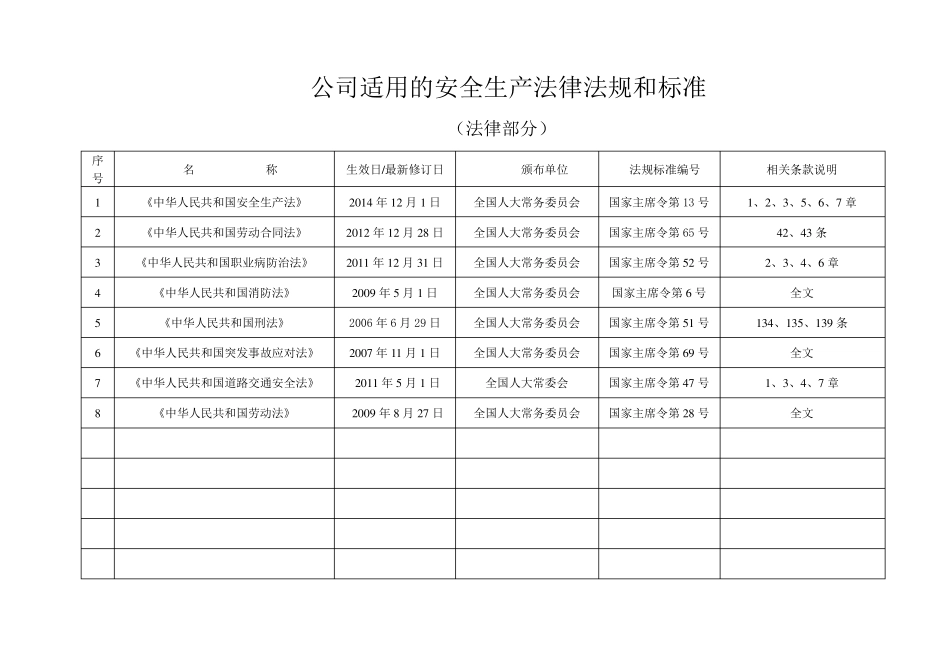 2018年公司适用的安全生产法律法规清单_第2页