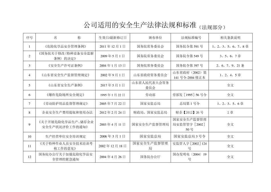 2018年公司适用的安全生产法律法规清单_第3页