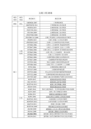 2018年公路路基、路面、桥梁规范清单最新
