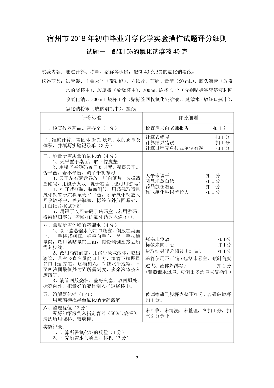 2018年初中化学实验操作考试试题_第2页