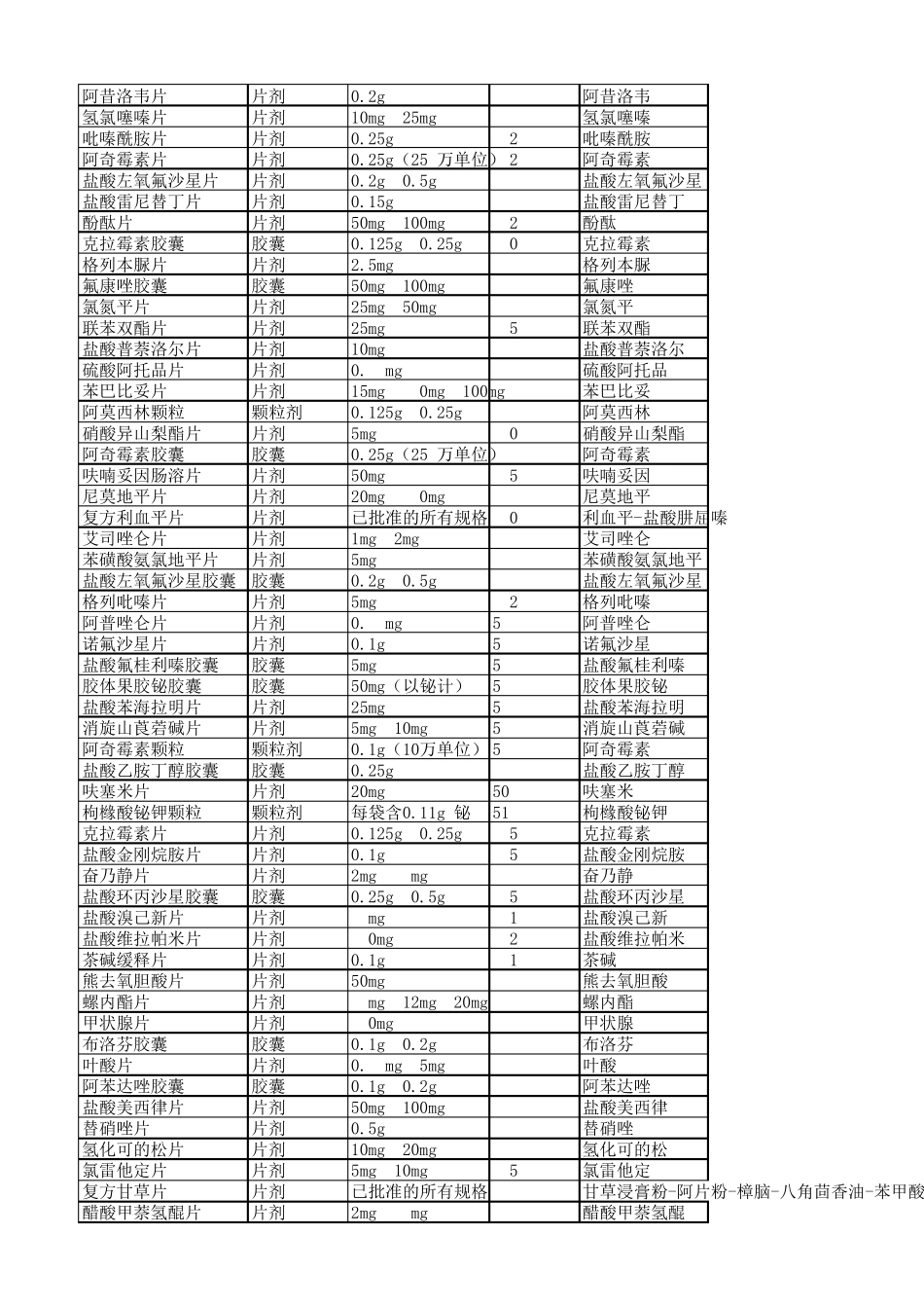 2018年前须完成仿制药一致性评价品种(共289个品种)参比制剂,对照药品_第2页