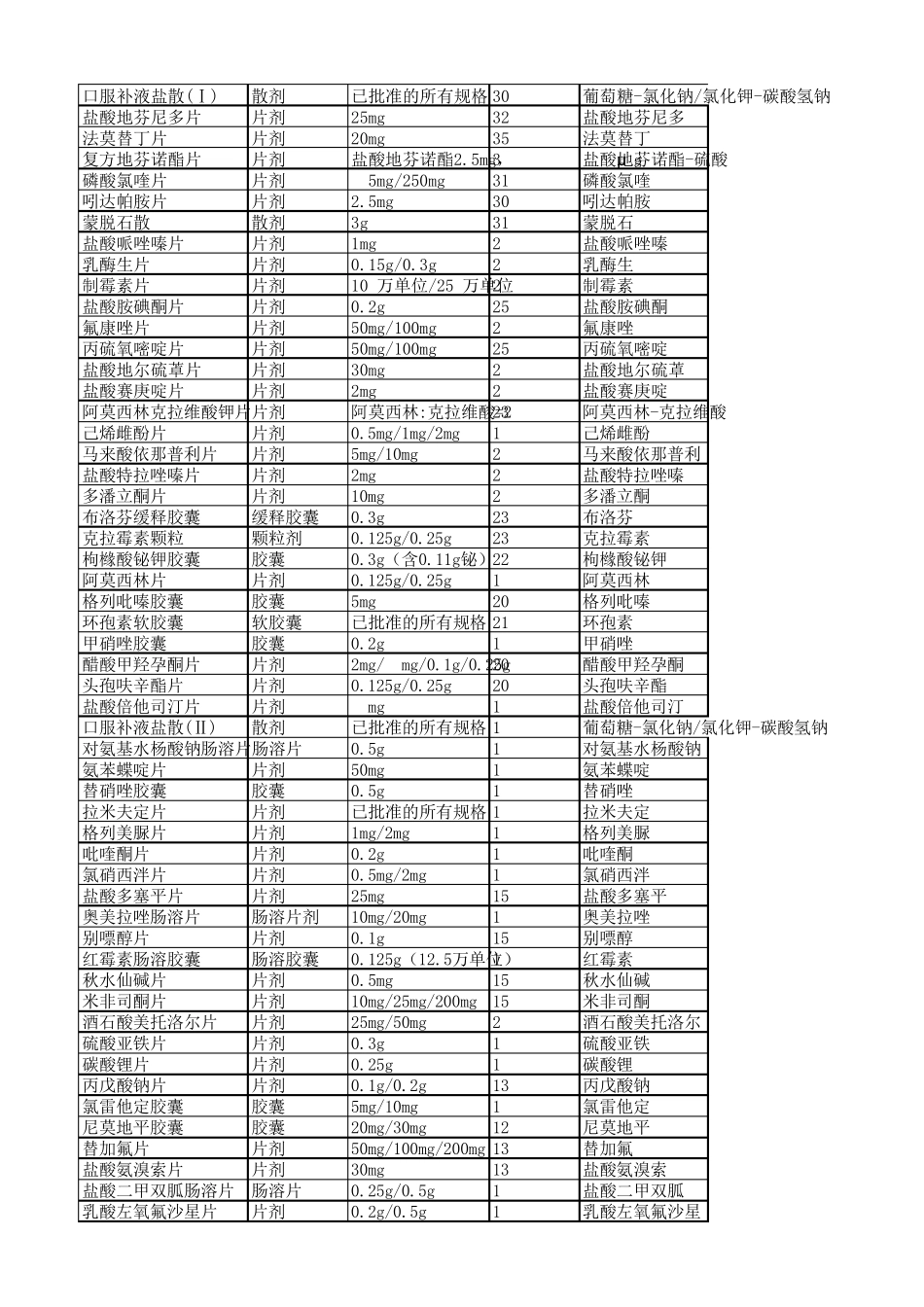 2018年前须完成仿制药一致性评价品种(共289个品种)参比制剂,对照药品_第3页