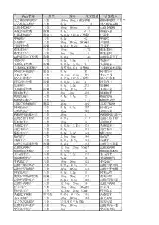 2018年前须完成仿制药一致性评价品种(共289个品种)参比制剂,对照药品