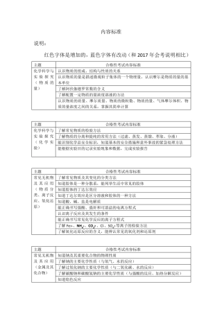 2018年北京市化学合格性考试说明(与会考考试说明比较)