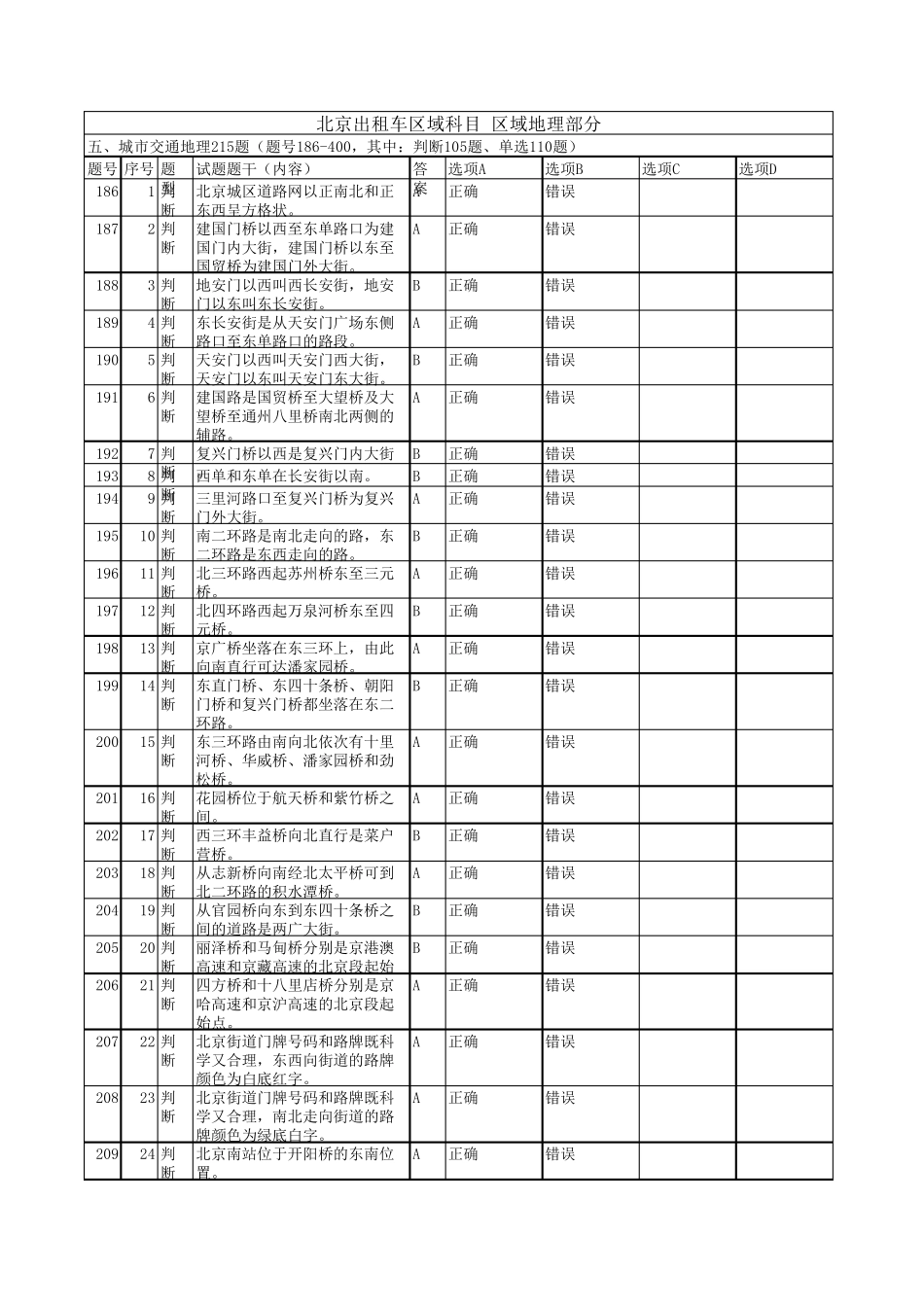 2018年北京网约车区域科目考试题库_北京出租车区域科目_区域地理部分_215题_第1页