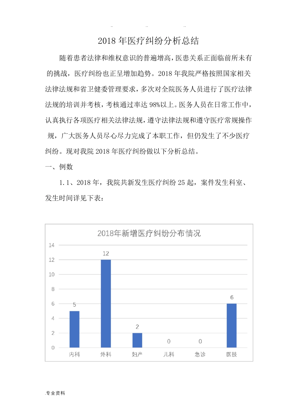 2018年医疗纠纷总结分析报告_第1页
