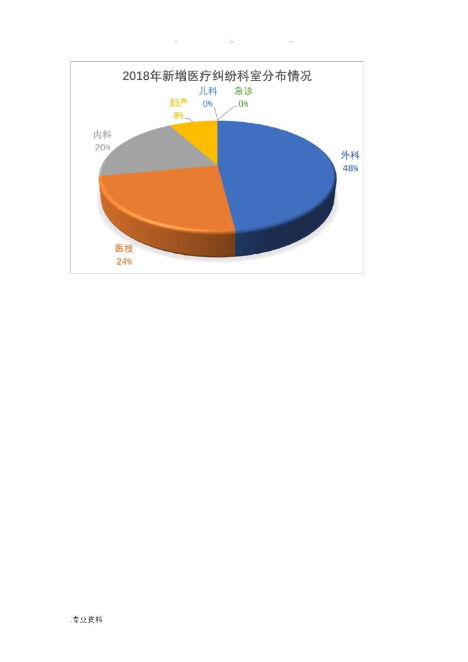 2018年医疗纠纷总结分析报告_第2页