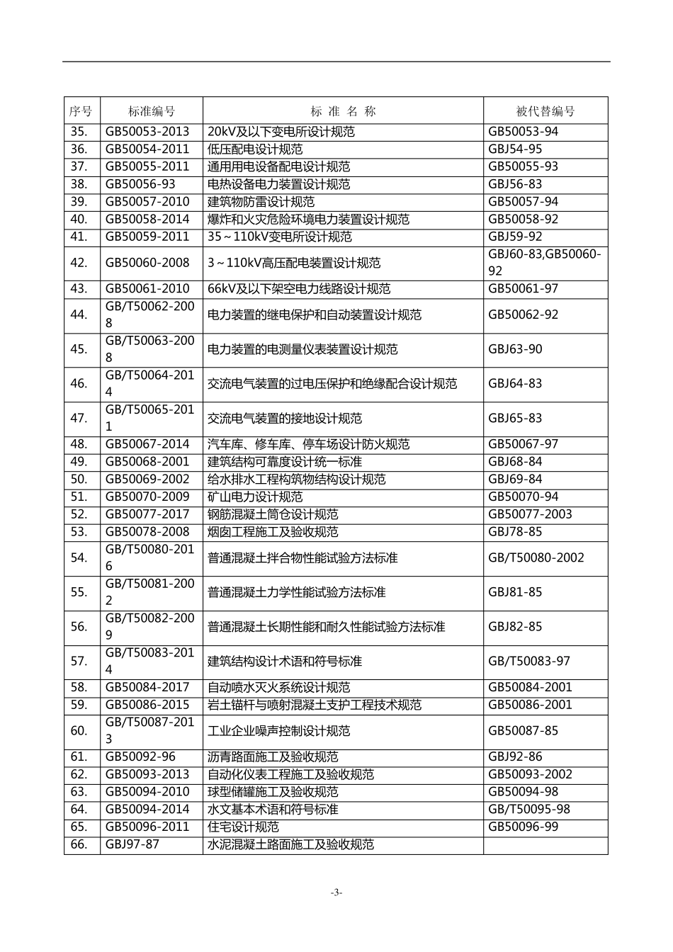2018年国家现行工程建设有效标准规范清单_第3页