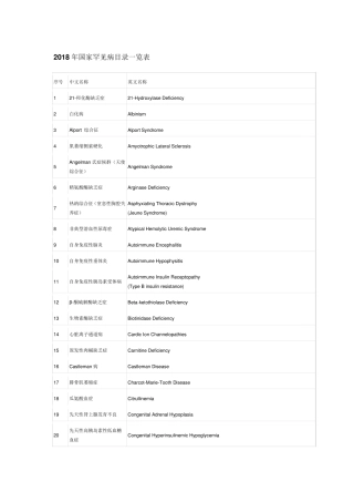 2018年国家罕见病目录一览表