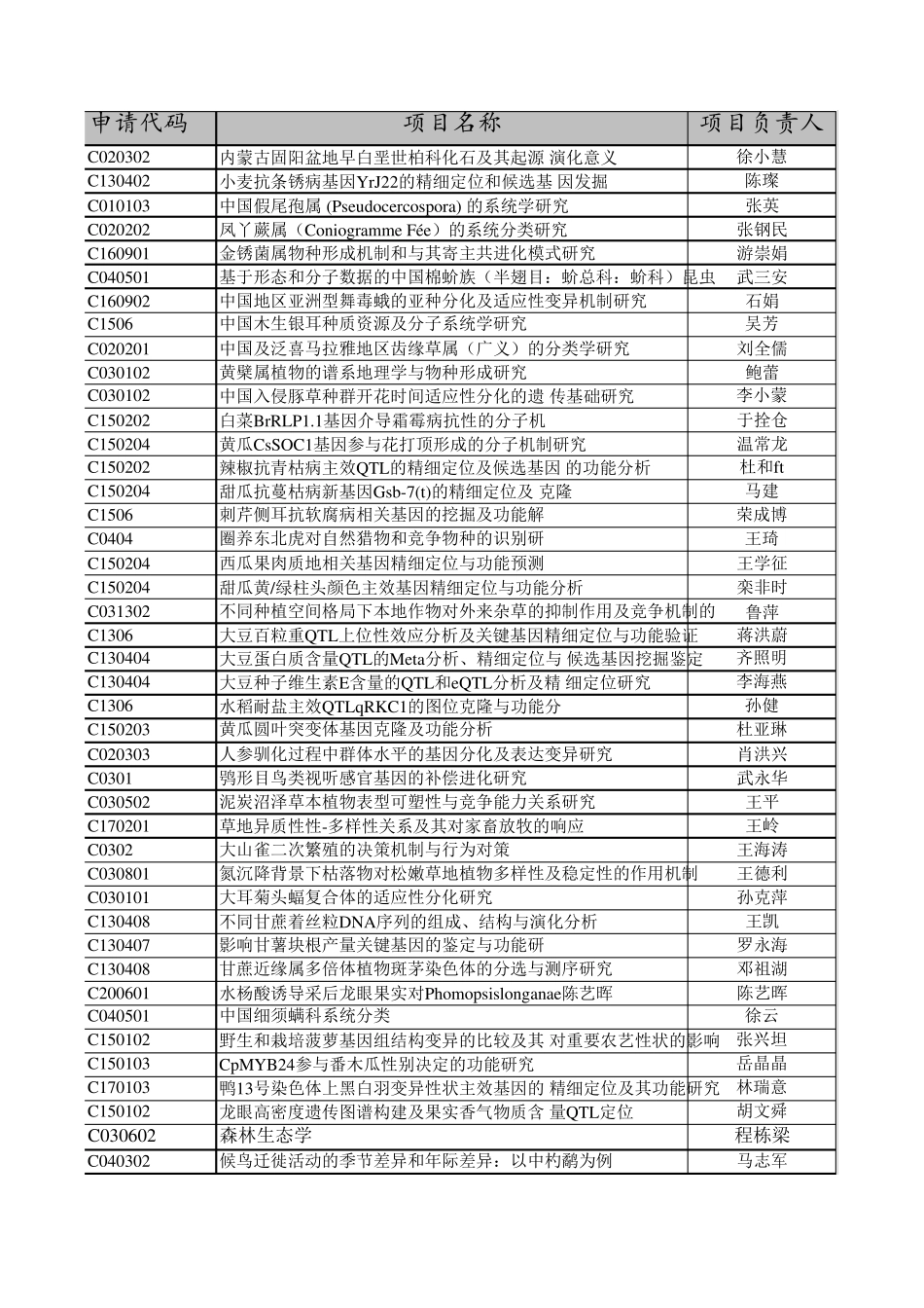 2018年国家自然科学基金_第1页