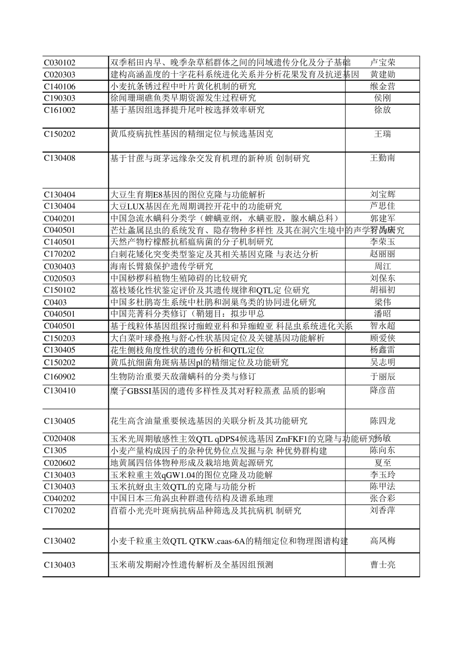 2018年国家自然科学基金_第2页