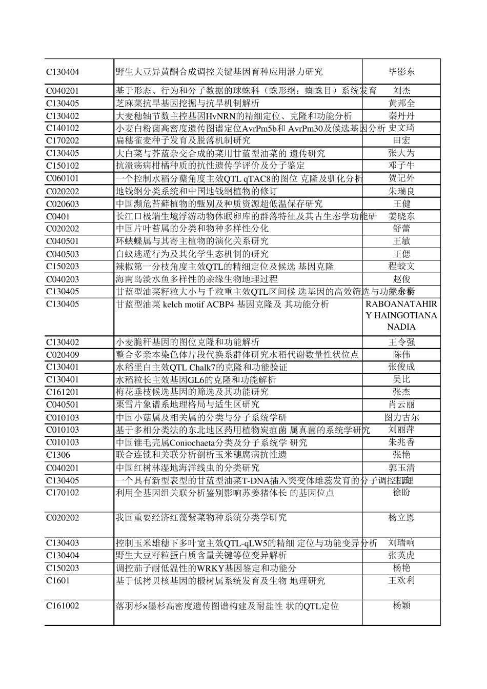 2018年国家自然科学基金_第3页