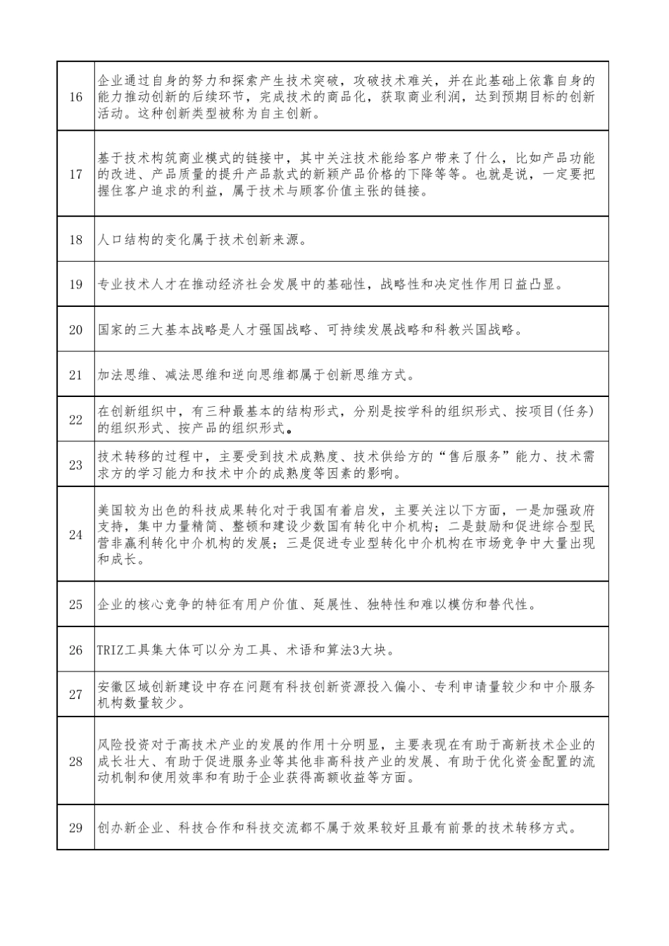 2018年安徽省继续教育专业技术人员创新能力与创新思维全部答案_第2页