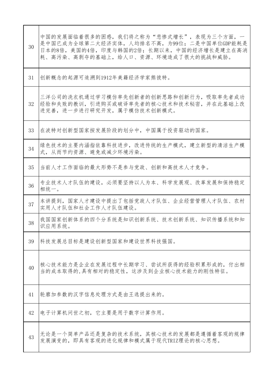 2018年安徽省继续教育专业技术人员创新能力与创新思维全部答案_第3页