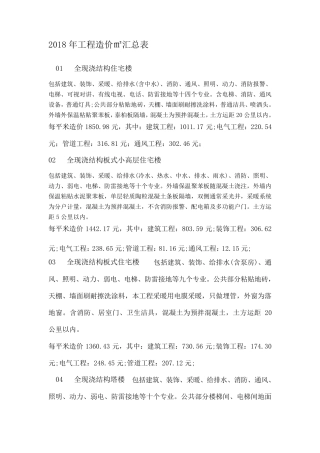 2018年工程造价㎡汇总表