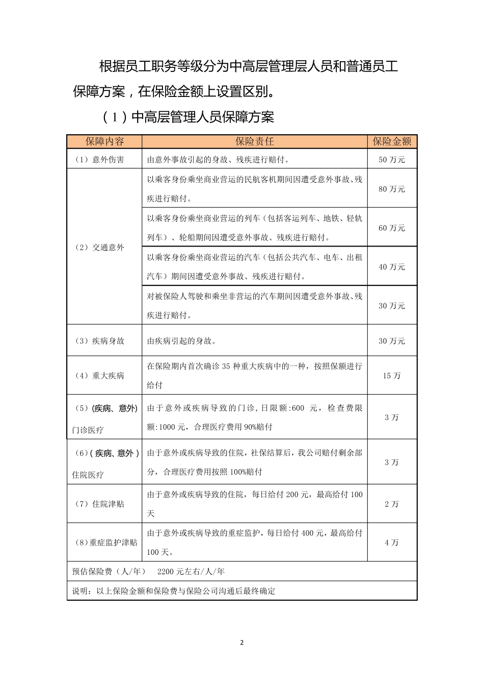 2018年度企业补充医疗保险计划实施方案_第2页