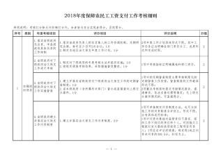 2018年度保障农民工工资支付工作考核细则