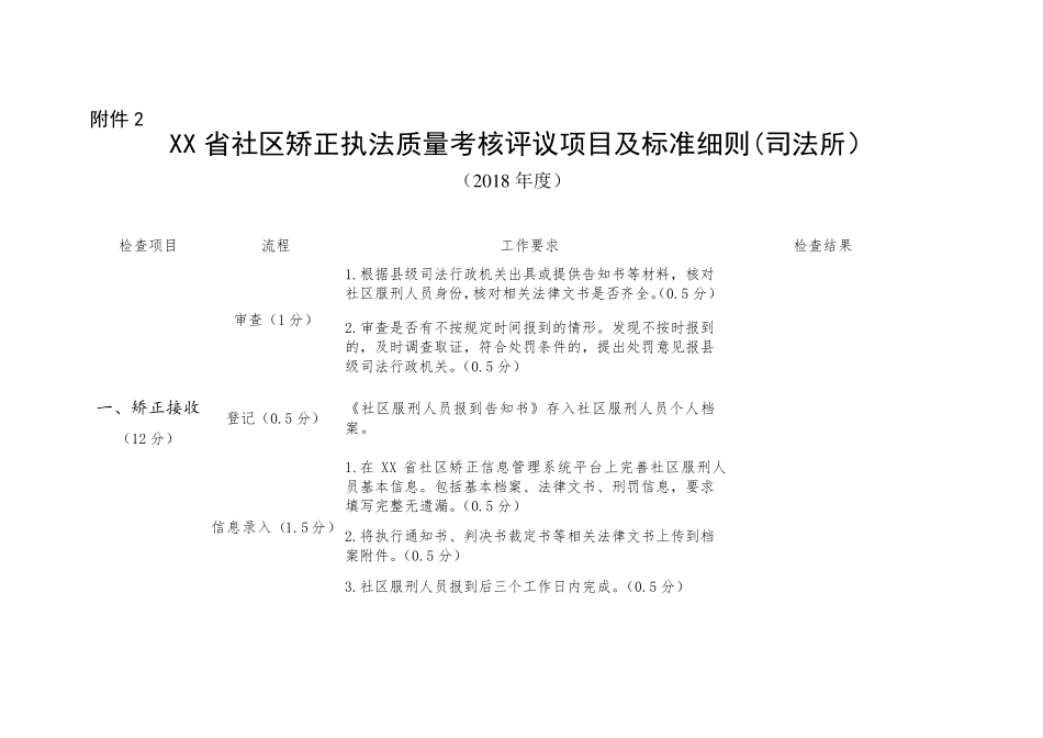 2018年度司法所社区矫正工作考评项目及标准细则_第1页