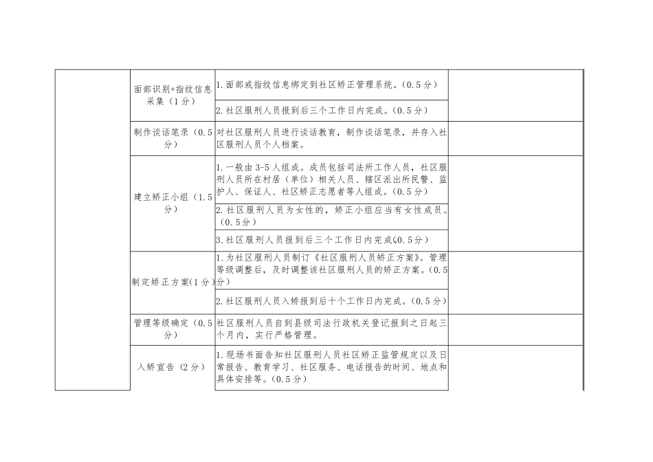 2018年度司法所社区矫正工作考评项目及标准细则_第2页